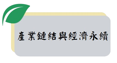 上傳圖片