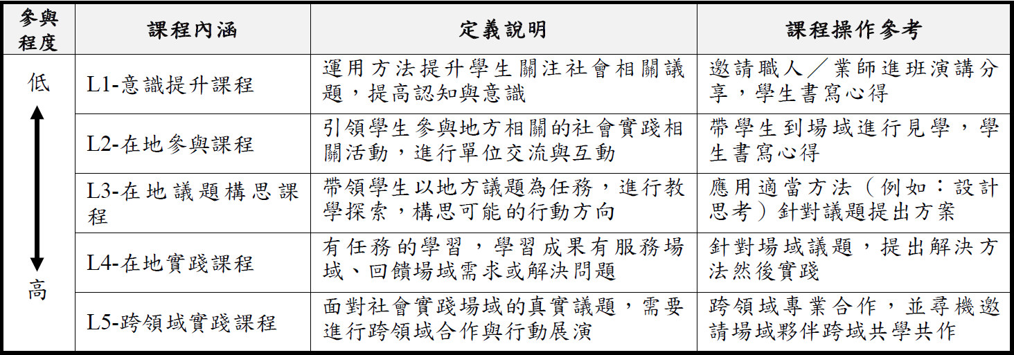 上傳圖片