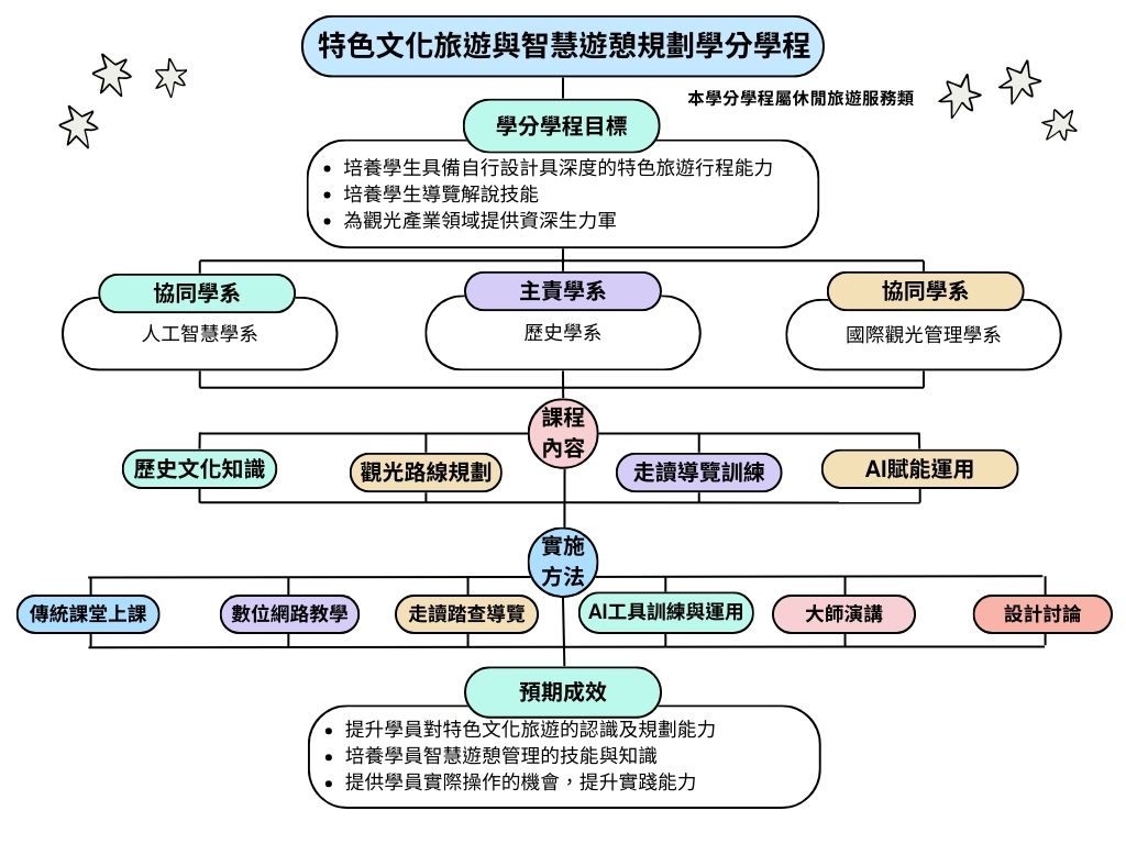 上傳圖片