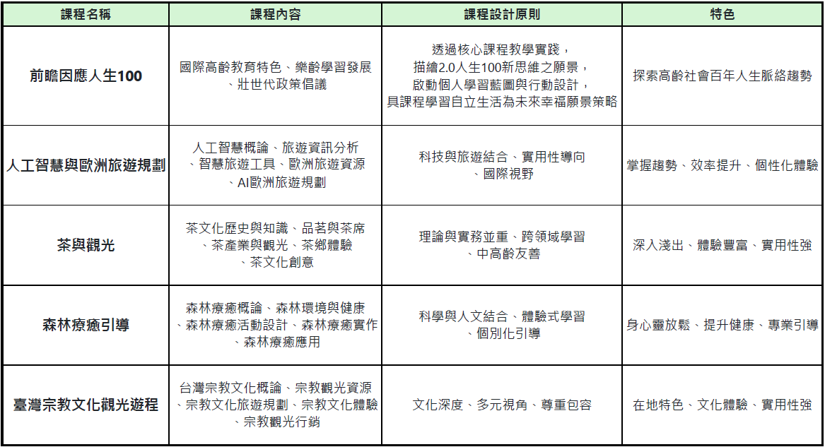 上傳圖片