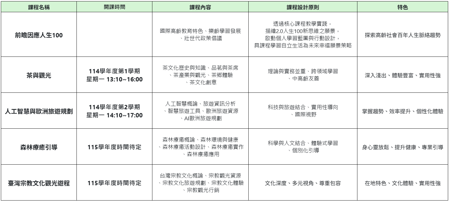 上傳圖片
