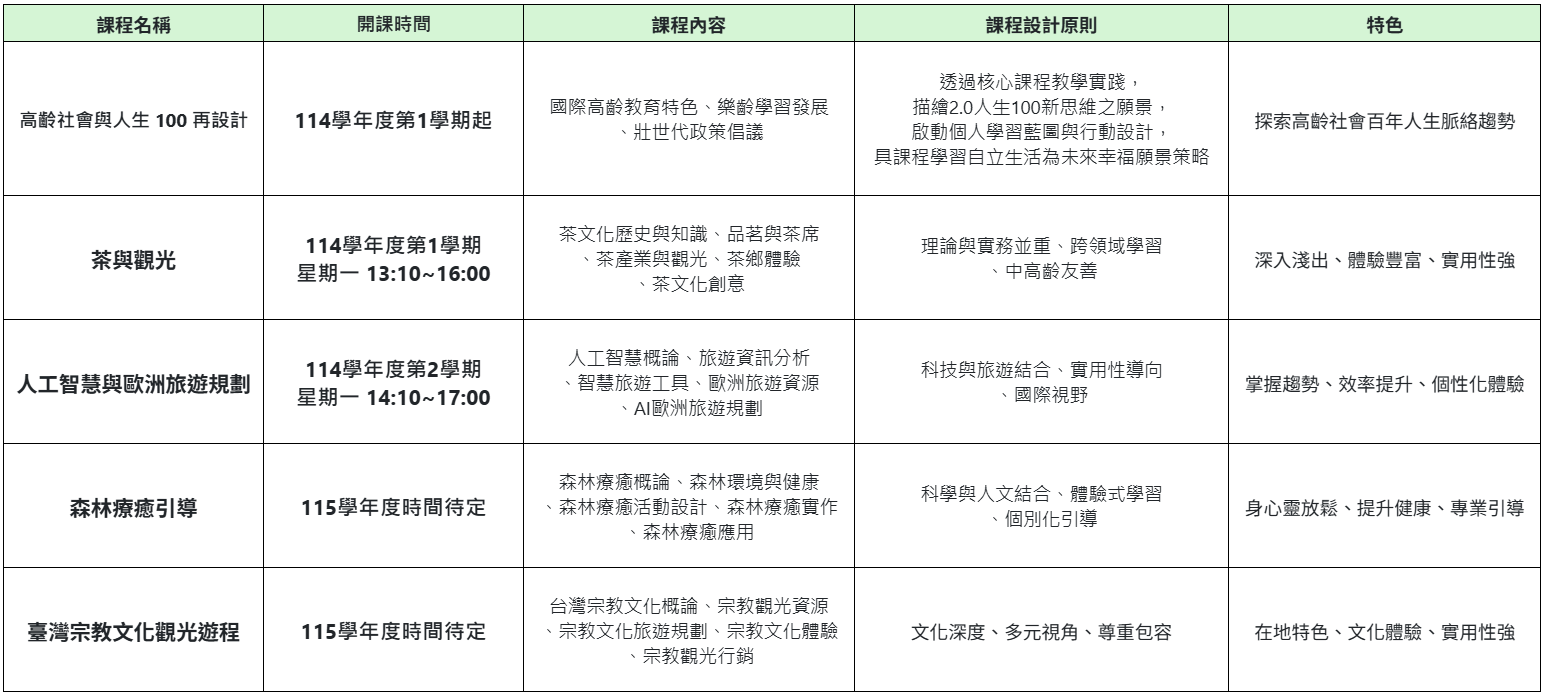 上傳圖片