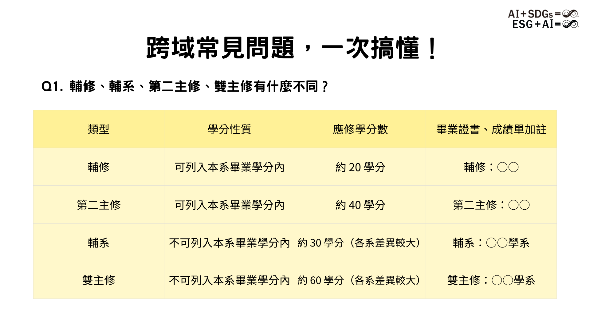 入班宣傳簡報第7頁